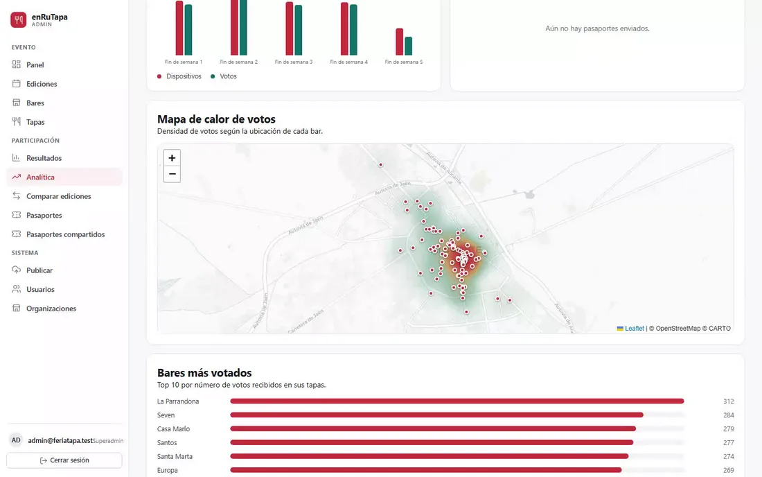 Mapa de calor de votos en el dashboard de analítica